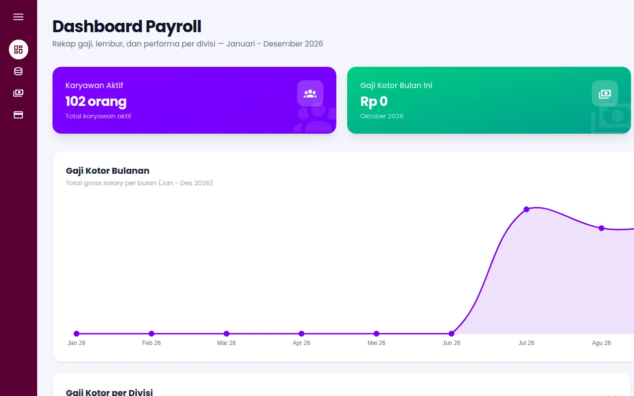 Payroll dashboard with active employees, gross salary and overtime summary cards, and a monthly gross salary chart